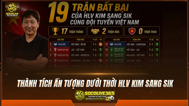 Thành tích ấn tượng của tuyển Việt Nam dưới thời HLV Kim Sang Sik