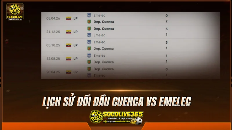 Lịch sử đối đầu Cuenca vs Emelec được Socolive TV tổng hợp Lịch sử đối đầu Cuenca vs Emelec được Socolive TV tổng hợp