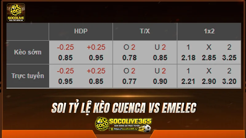 Soi tỷ lệ kèo Cuenca vs Emelec Soi tỷ lệ kèo Cuenca vs Emelec