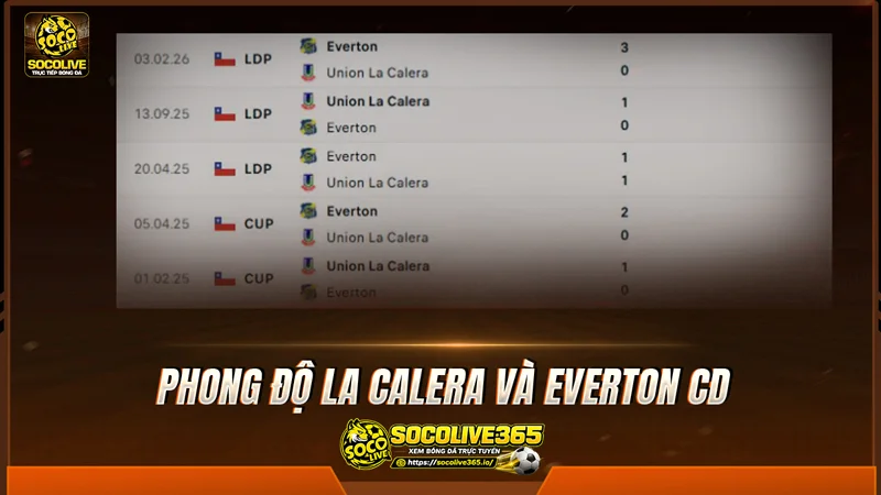 Lịch sử đối đầu La Calera vs Everton CD được Socolivetv tổng hợp Lịch sử đối đầu La Calera vs Everton CD được Socolivetv tổng hợp