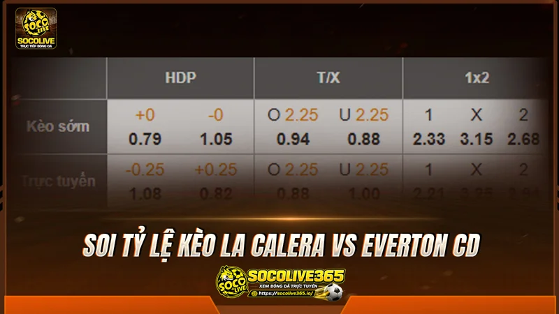 Soi tỷ lệ kèo La Calera vs Everton CD Soi tỷ lệ kèo La Calera vs Everton CD