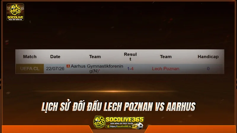 Lịch sử đối đầu Lech Poznan vs Aarhus được Socolive tổng hợp