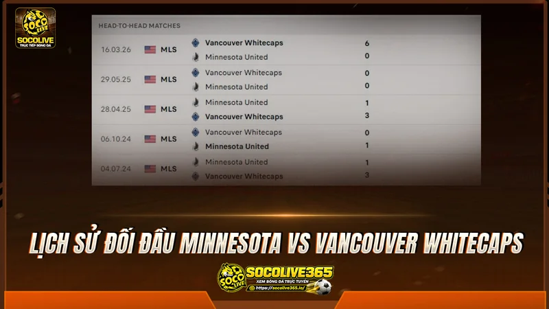 Lịch sử đối đầu Minnesota vs Vancouver Whitecaps được Socolive TV tổng hợp