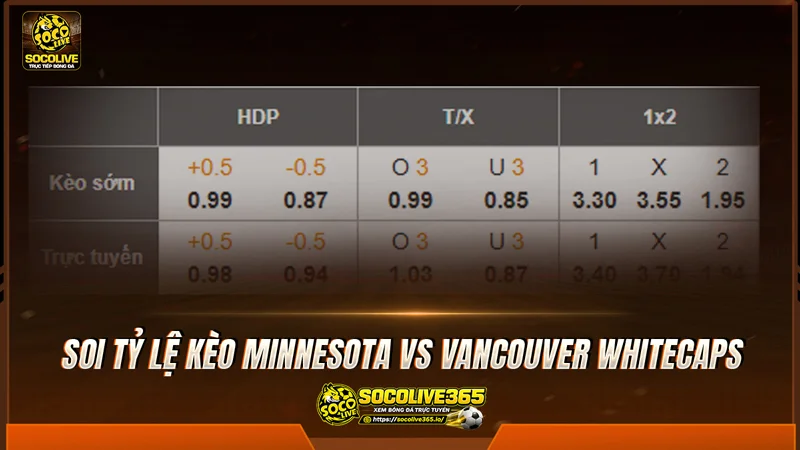 Soi tỷ lệ kèo Minnesota vs Vancouver Whitecaps