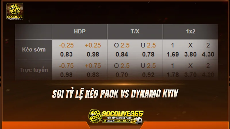 Soi tỷ lệ kèo nhà cái trận PAOK vs Dynamo Kyiv