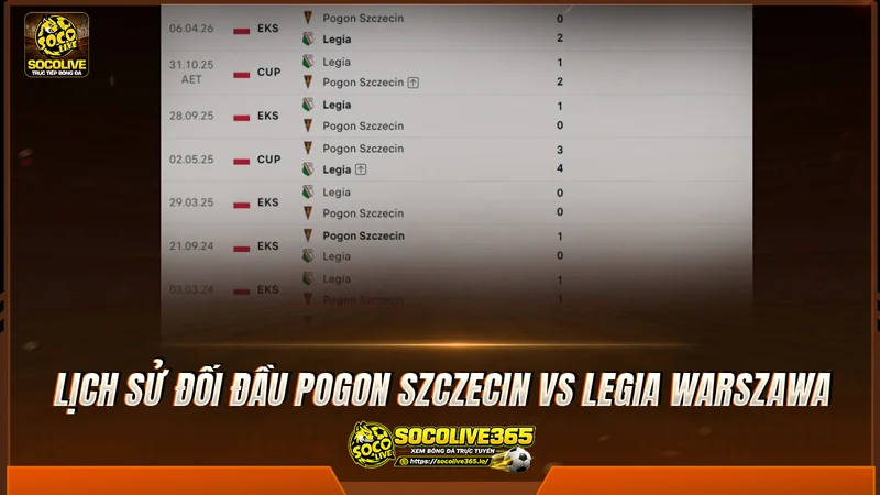 Lịch sử đối đầu Pogon Szczecin vs Legia Warszawa được tổng hợp từ Socolivetv