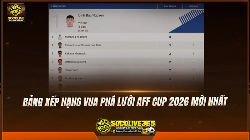 Bảng xếp hạng Vua phá lưới AFF Cup 2026 mới nhất được Socolive tổng hợp