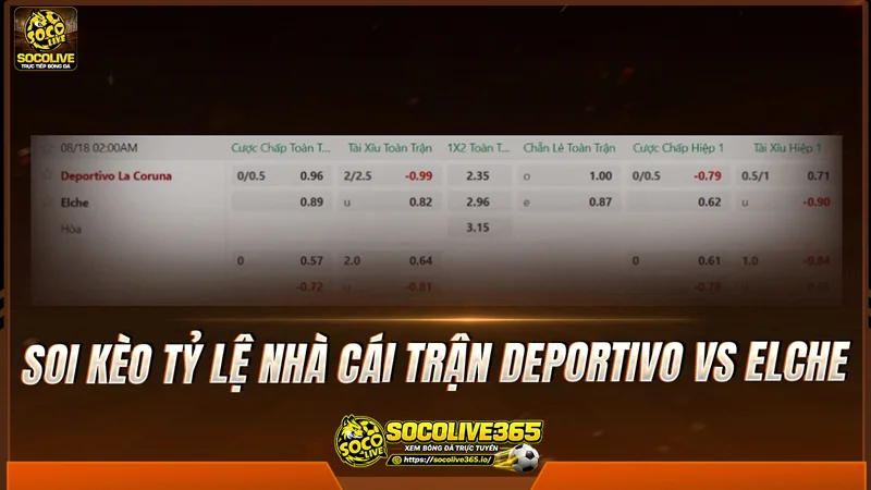 Soi kèo tỷ lệ nhà cái trận Deportivo vs Elche 