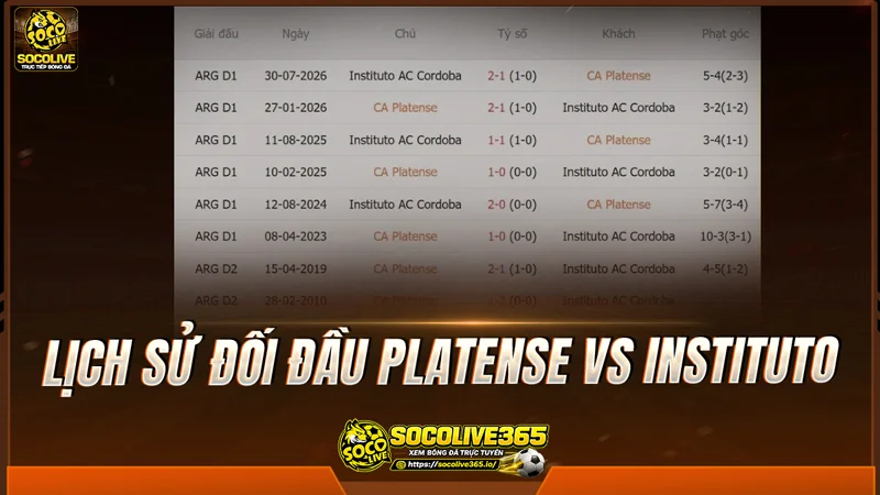 Lịch sử đối đầu Platense vs Instituto được Socolivetv tổng hợp Lịch sử đối đầu Platense vs Instituto được Socolivetv tổng hợp