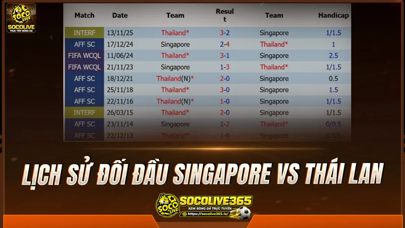 Lịch sử đối đầu Singapore vs Thái Lan được Socolivetv tổng hợp