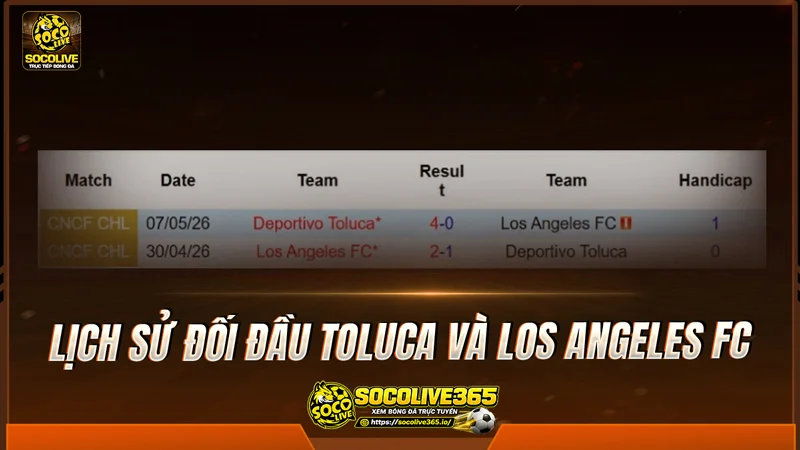 Lịch sử đối đầu Toluca và Los Angeles FC được Socolivetv tổng hợp