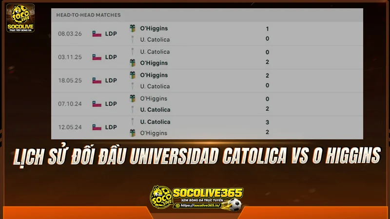 Lịch sử đối đầu Universidad Catolica vs O Higgins được Socolivetv tổng hợp Lịch sử đối đầu Universidad Catolica vs O Higgins được Socolivetv tổng hợp