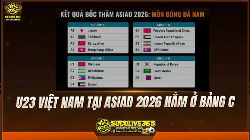 U23 Việt Nam tại ASIAD 2026 nằm ở bảng C U23 Việt Nam tại ASIAD 2026 nằm ở bảng C