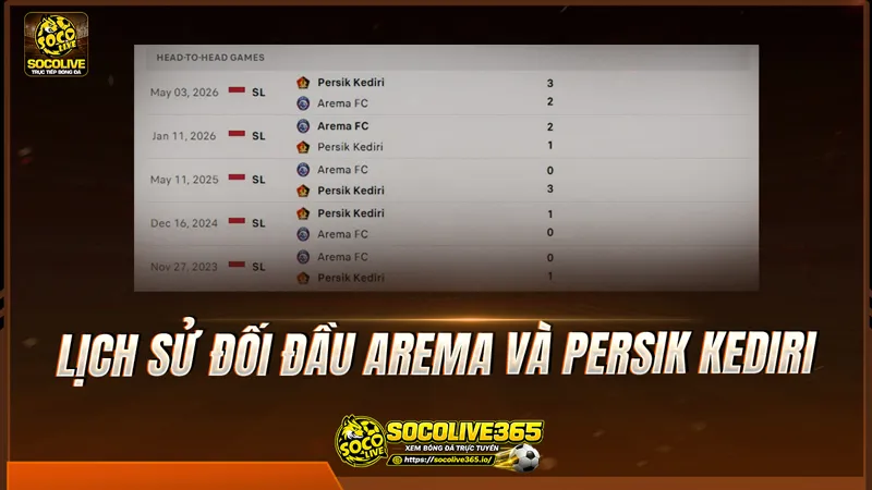 Lịch sử đối đầu Arema và Persik Kediri được Socolivetv tổng hợp