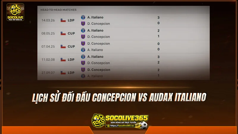 Lịch sử đối đầu Concepcion vs Audax Italiano được Socolivetv tổng hợp