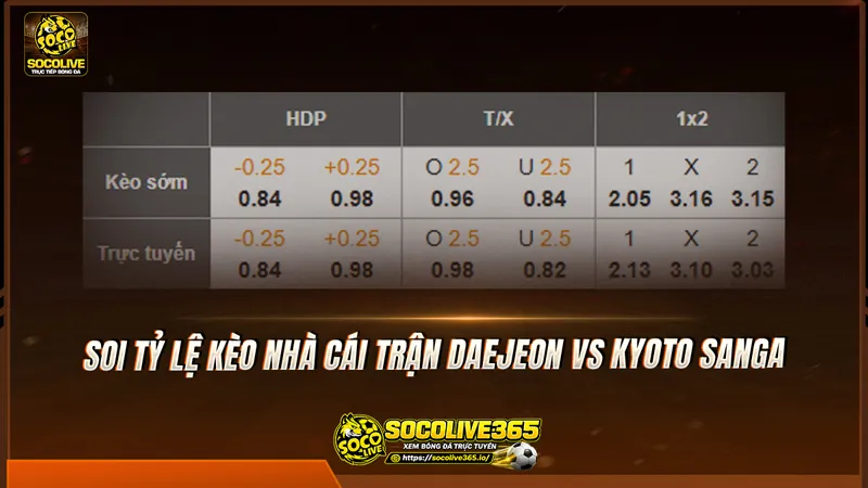 Soi tỷ lệ kèo nhà cái trận Daejeon vs Kyoto Sanga Soi tỷ lệ kèo nhà cái trận Daejeon vs Kyoto Sanga