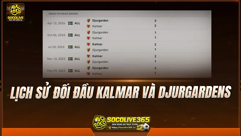 Lịch sử đối đầu Kalmar và Djurgardens được Socolivetv tổng hợp Lịch sử đối đầu Kalmar và Djurgardens được Socolivetv tổng hợp