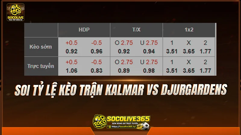 Soi tỷ lệ kèo trận Kalmar vs Djurgardens Soi tỷ lệ kèo trận Kalmar vs Djurgardens