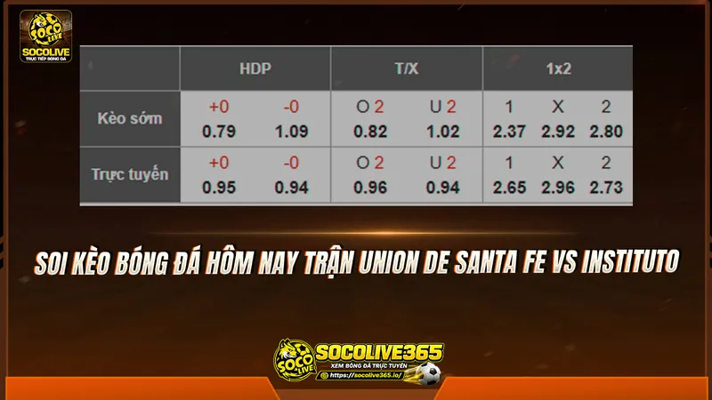 Soi kèo bóng đá hôm nay trận Union de Santa Fe vs Instituto Soi kèo bóng đá hôm nay trận Union de Santa Fe vs Instituto